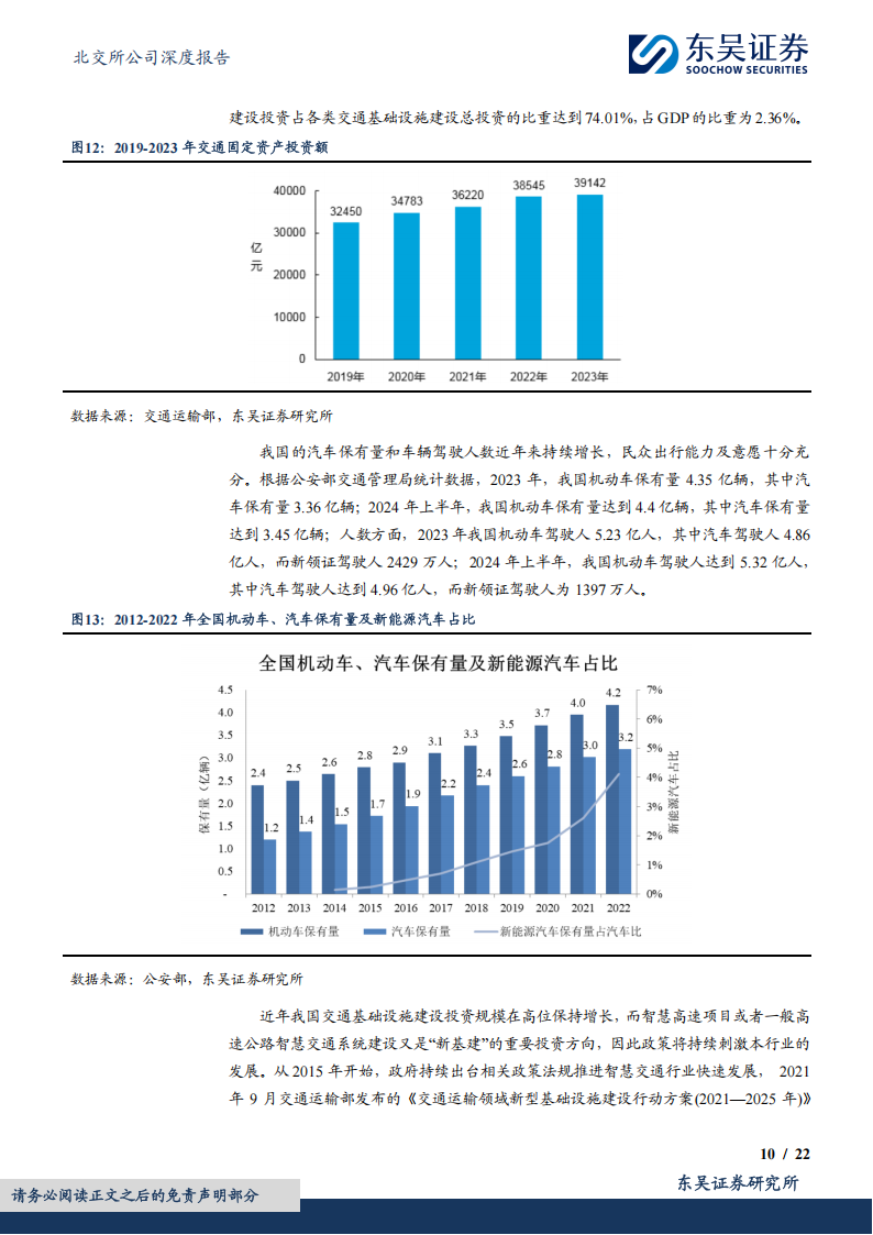 云星宇研究报告：深耕智慧交通领域，拓展低空经济新市场,云星宇,智慧交通,低空经济,云星宇,智慧交通,低空经济,第10张