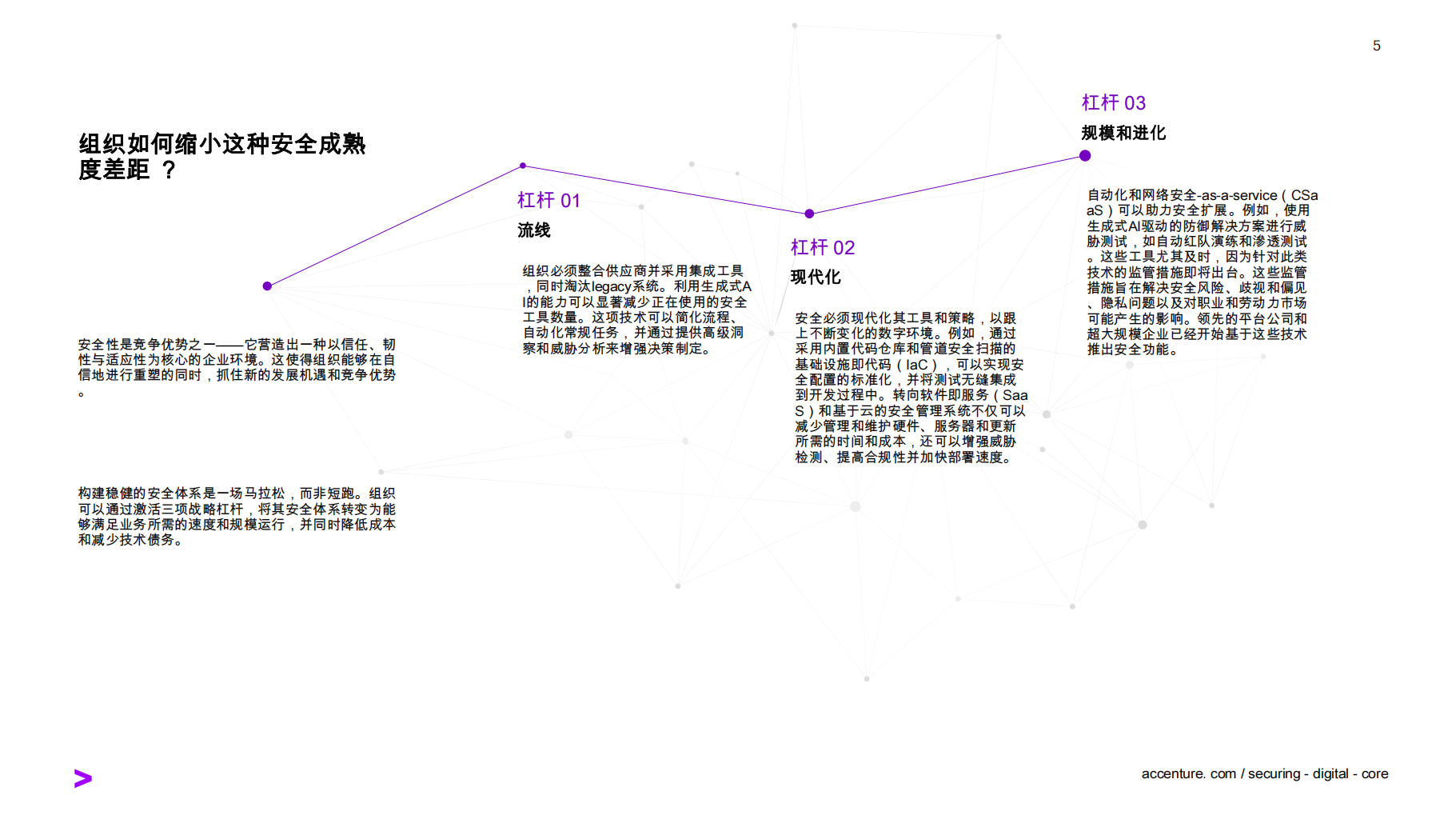 在Gen AI时代保护数字核心：网络安全是重塑的战略推动者,AI,网络安全,AI,网络安全,第5张