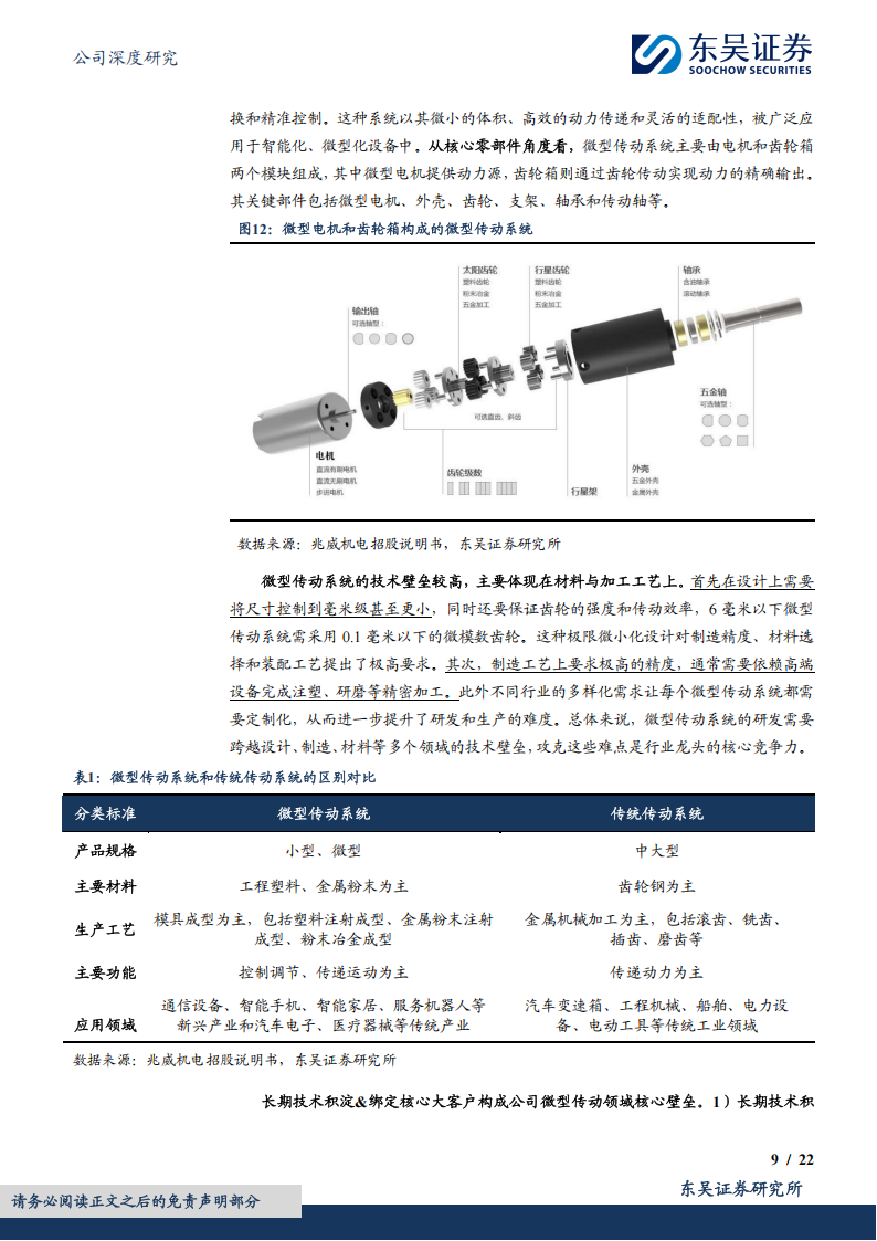 兆威机电研究报告：微型传动领域龙头企业，布局灵巧手电机打开成长空间,兆威机电,微型传动,灵巧手,机器人,兆威机电,微型传动,灵巧手,机器人,第9张