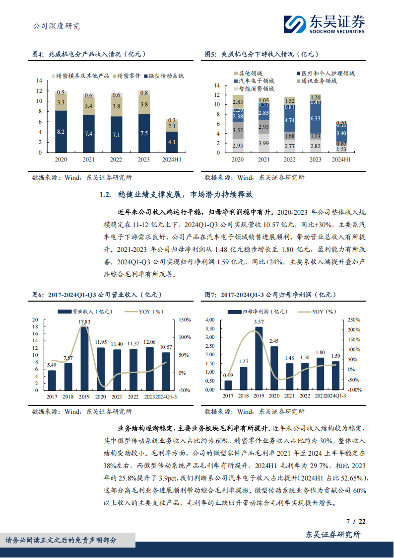 兆威机电研究报告：微型传动领域龙头企业，布局灵巧手电机打开成长空间,兆威机电,微型传动,灵巧手,机器人,兆威机电,微型传动,灵巧手,机器人,第7张