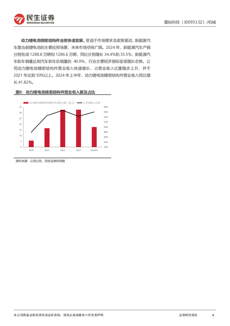 震裕科技研究报告：精密结构到精密传动，稳步进军机器人市场新锐,震裕科技,精密结构,精密传动,机器人,震裕科技,精密结构,精密传动,机器人,第6张