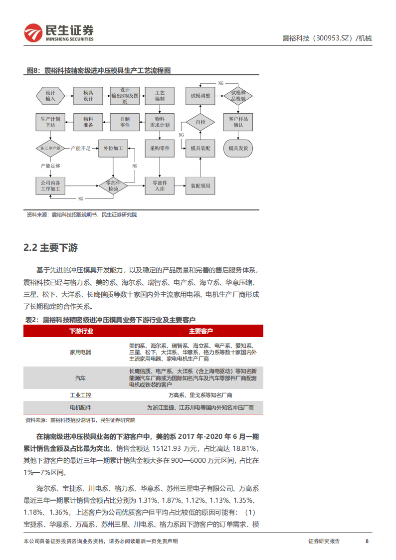 震裕科技研究报告：精密结构到精密传动，稳步进军机器人市场新锐,震裕科技,精密结构,精密传动,机器人,震裕科技,精密结构,精密传动,机器人,第8张