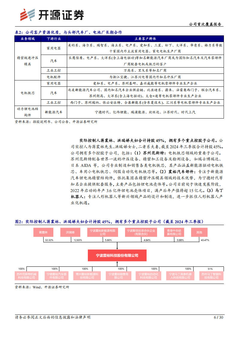 震裕科技研究报告：精密零部件隐形冠军，人形机器人黑马崭露头角,震裕科技,精密零部件,人形机器人,震裕科技,精密零部件,人形机器人,第6张