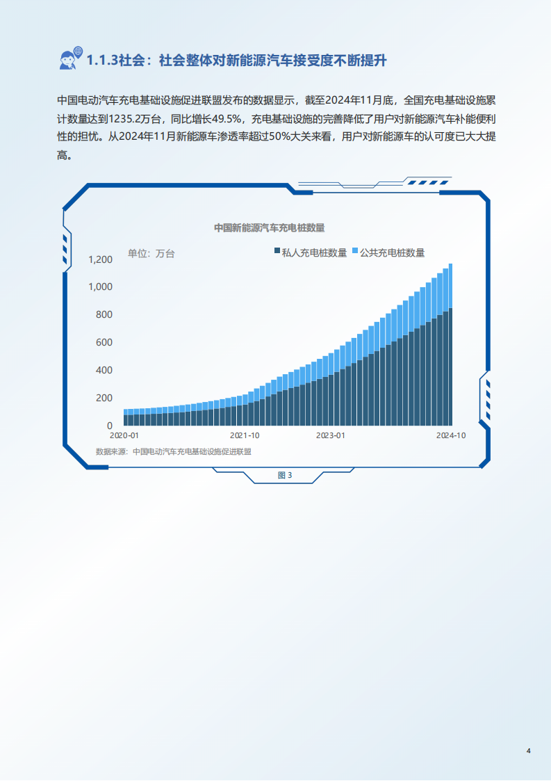 中国中大型SUV市场研究报告,中大型SUV,市场研究,汽车,中大型SUV,市场研究,汽车,第7张