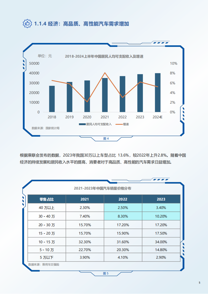 中国中大型SUV市场研究报告,中大型SUV,市场研究,汽车,中大型SUV,市场研究,汽车,第8张