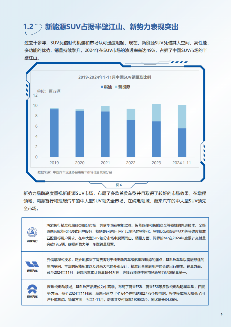 中国中大型SUV市场研究报告,中大型SUV,市场研究,汽车,中大型SUV,市场研究,汽车,第9张