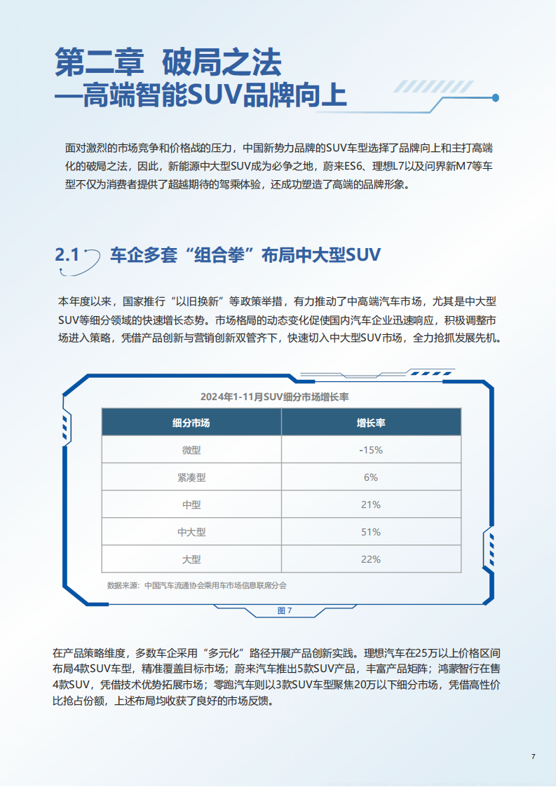 中国中大型SUV市场研究报告,中大型SUV,市场研究,汽车,中大型SUV,市场研究,汽车,第10张