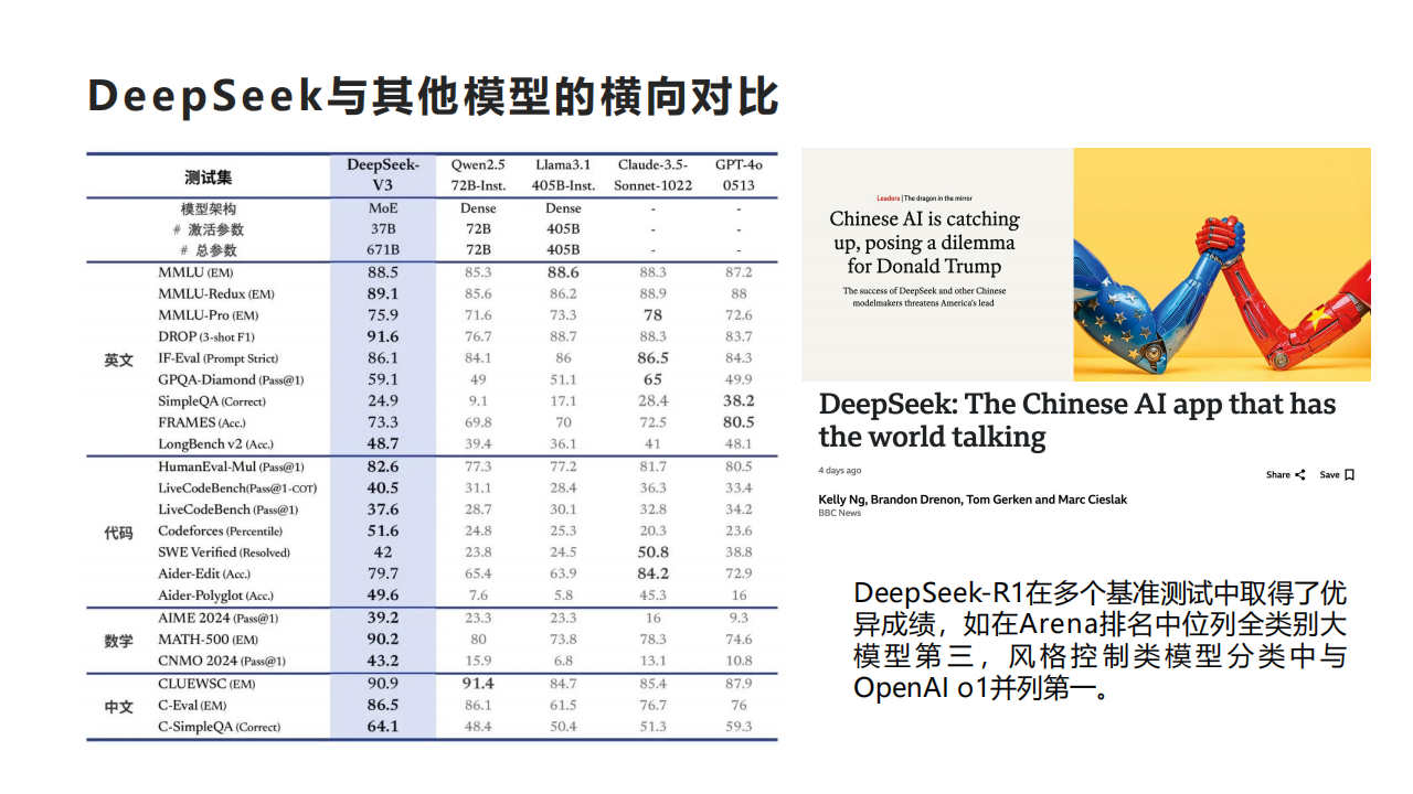 DeepSeek行业应用与实践,DeepSeek,DeepSeek,第7张