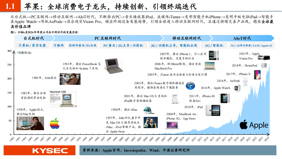 电子行业2025年春季投资策略：十大科技巨头视角下AI创新永不眠,AI,AI,第5张