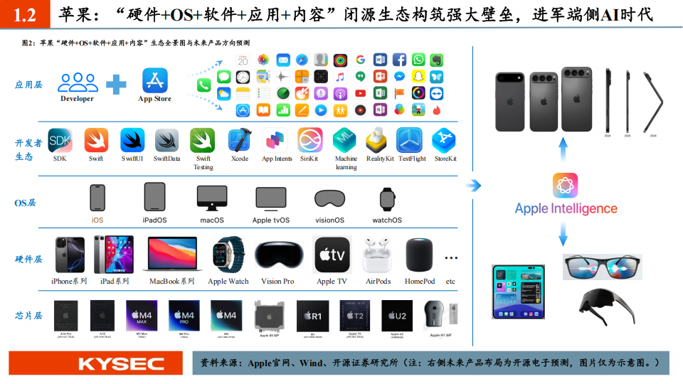 电子行业2025年春季投资策略：十大科技巨头视角下AI创新永不眠,AI,AI,第6张
