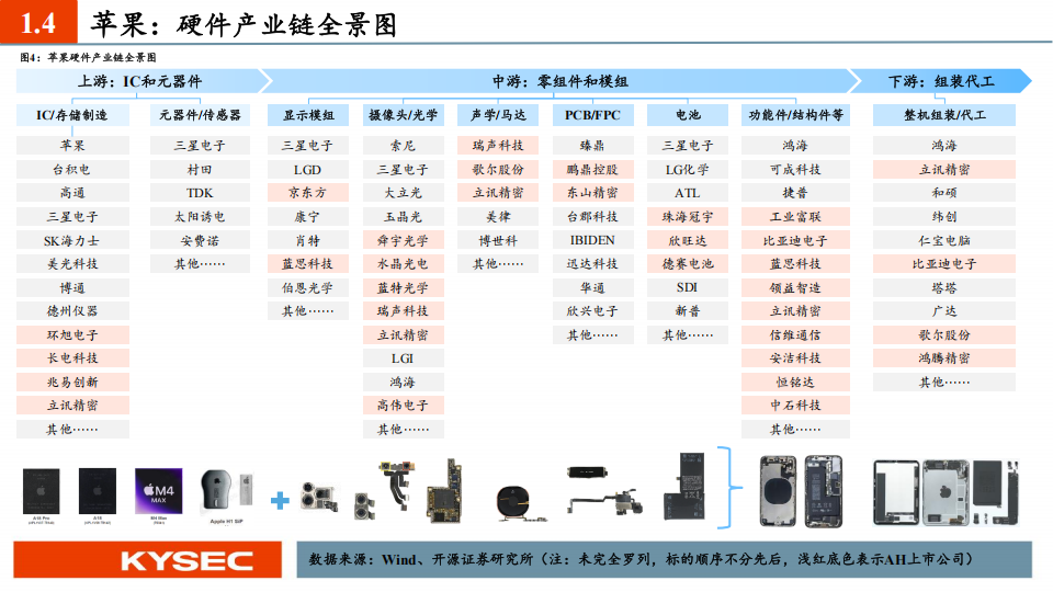 电子行业2025年春季投资策略：十大科技巨头视角下AI创新永不眠,AI,AI,第8张