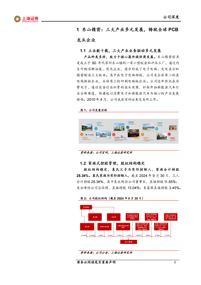 东山精密研究报告：东观大势，山铸基石，消电与汽电双驱动,东山精密,汽车,东山精密,汽车,第5张