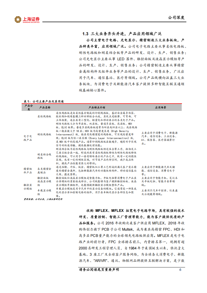东山精密研究报告：东观大势，山铸基石，消电与汽电双驱动,东山精密,汽车,东山精密,汽车,第6张