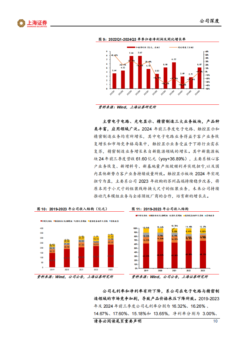 东山精密研究报告：东观大势，山铸基石，消电与汽电双驱动,东山精密,汽车,东山精密,汽车,第10张
