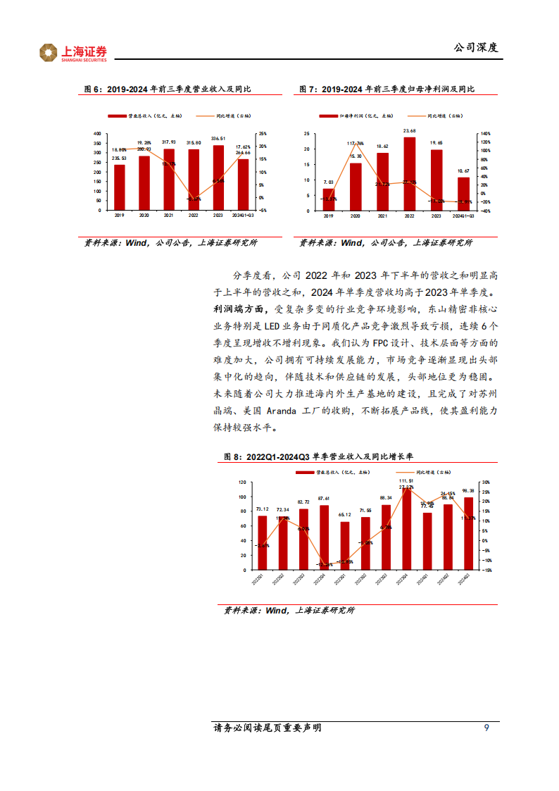 东山精密研究报告：东观大势，山铸基石，消电与汽电双驱动,东山精密,汽车,东山精密,汽车,第9张