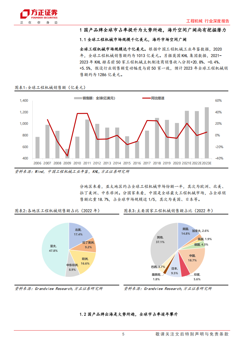 工程机械行业专题报告：从分地区市占率测算看工程机械海外成长空间,工程机械,工程机械,第5张