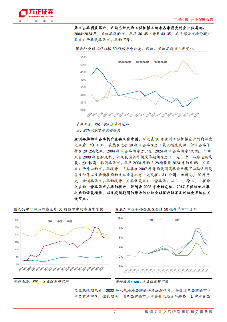 工程机械行业专题报告：从分地区市占率测算看工程机械海外成长空间,工程机械,工程机械,第7张