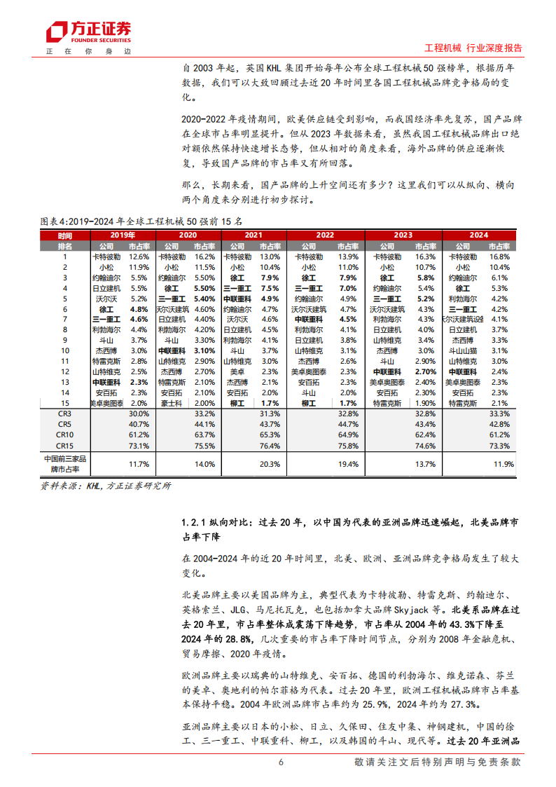 工程机械行业专题报告：从分地区市占率测算看工程机械海外成长空间,工程机械,工程机械,第6张