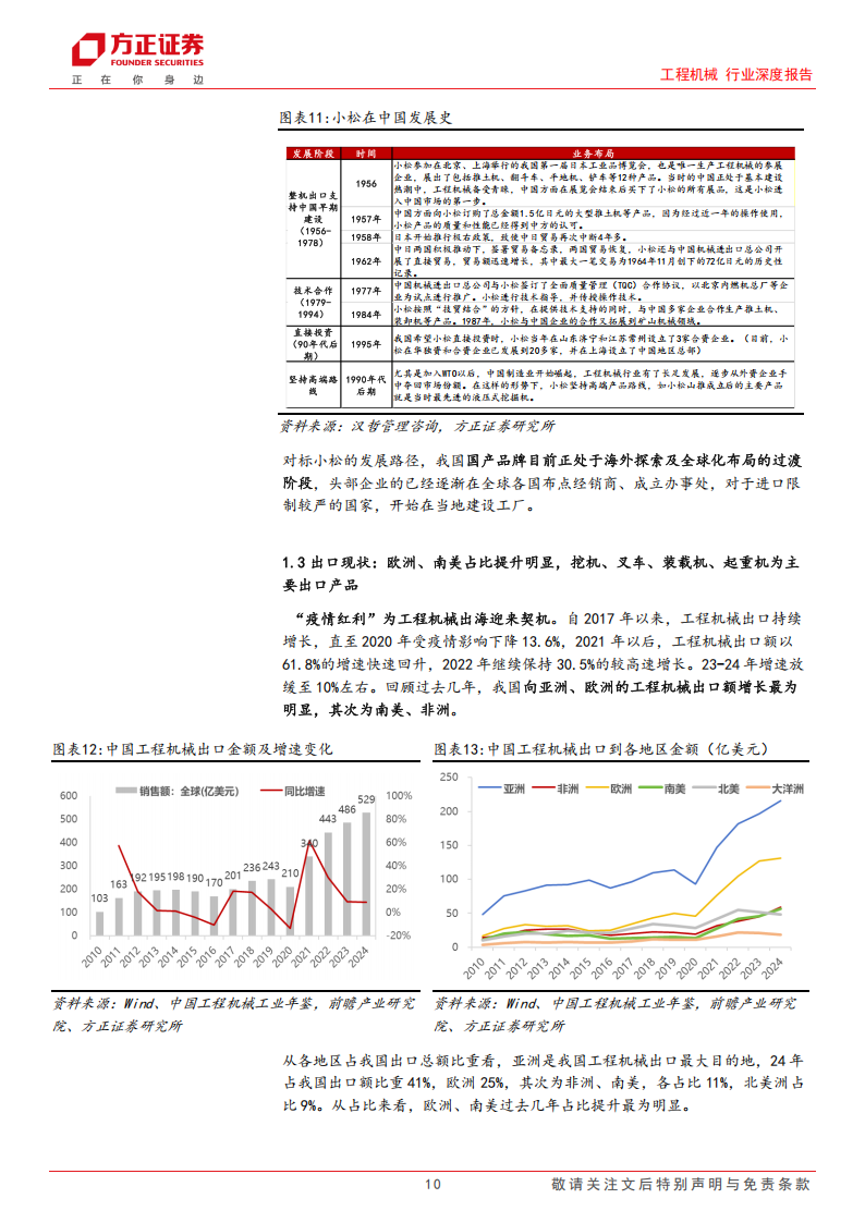 工程机械行业专题报告：从分地区市占率测算看工程机械海外成长空间,工程机械,工程机械,第10张