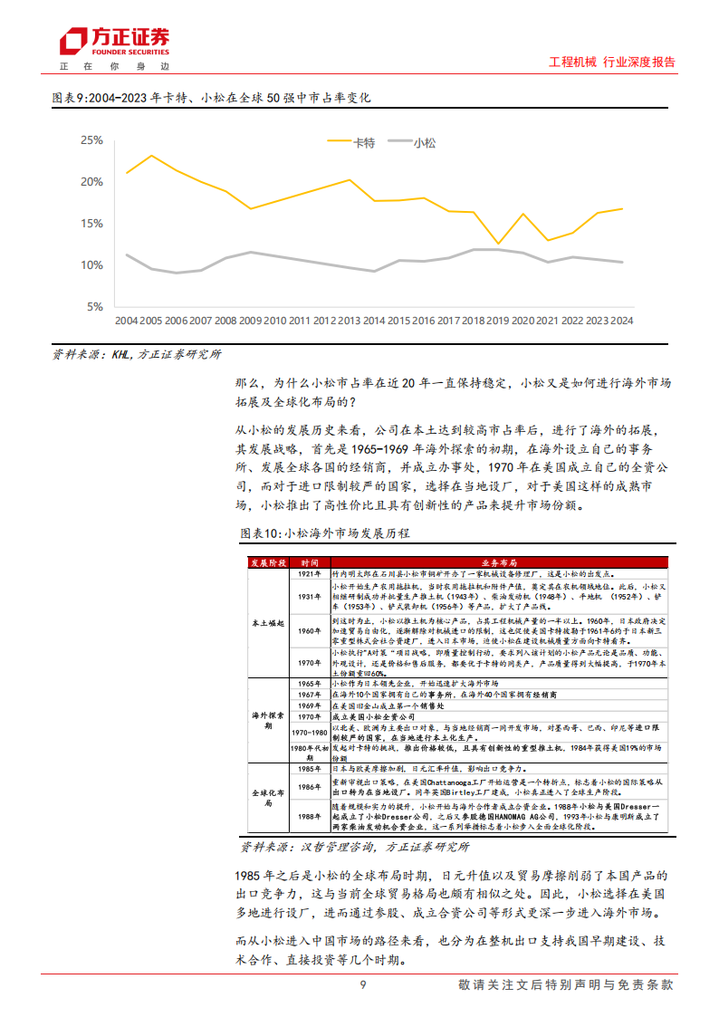 工程机械行业专题报告：从分地区市占率测算看工程机械海外成长空间,工程机械,工程机械,第9张