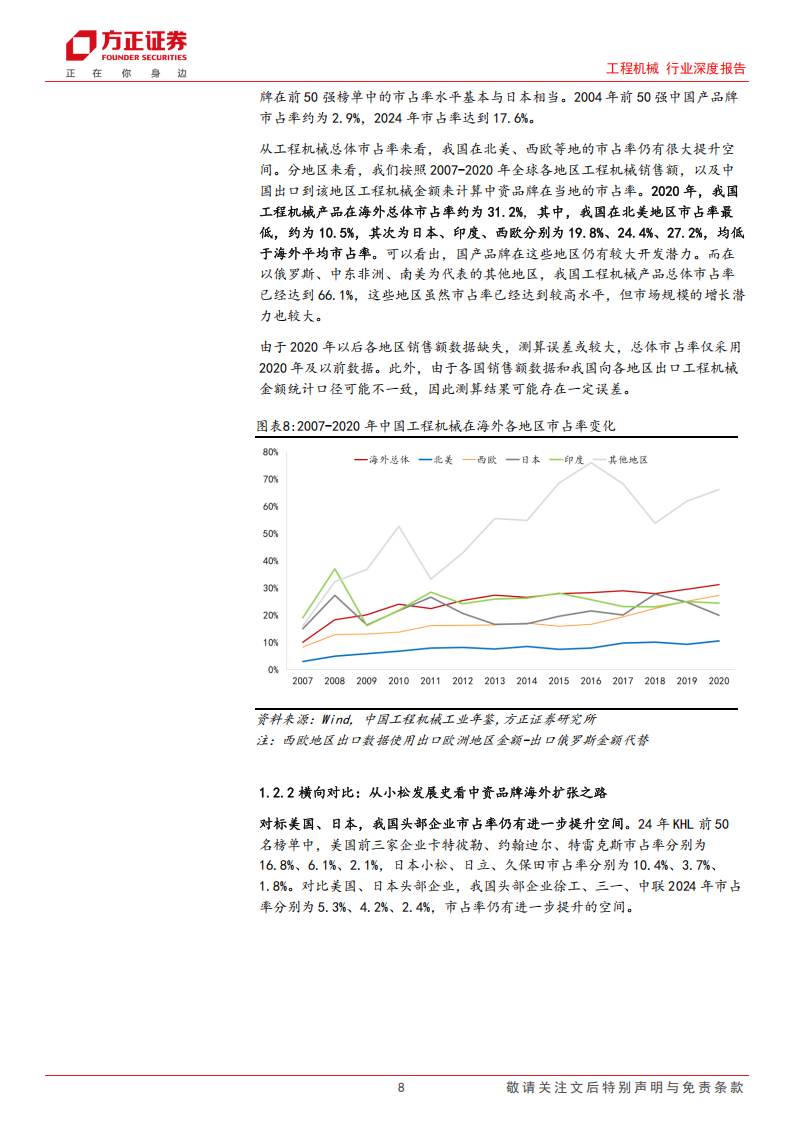 工程机械行业专题报告：从分地区市占率测算看工程机械海外成长空间,工程机械,工程机械,第8张