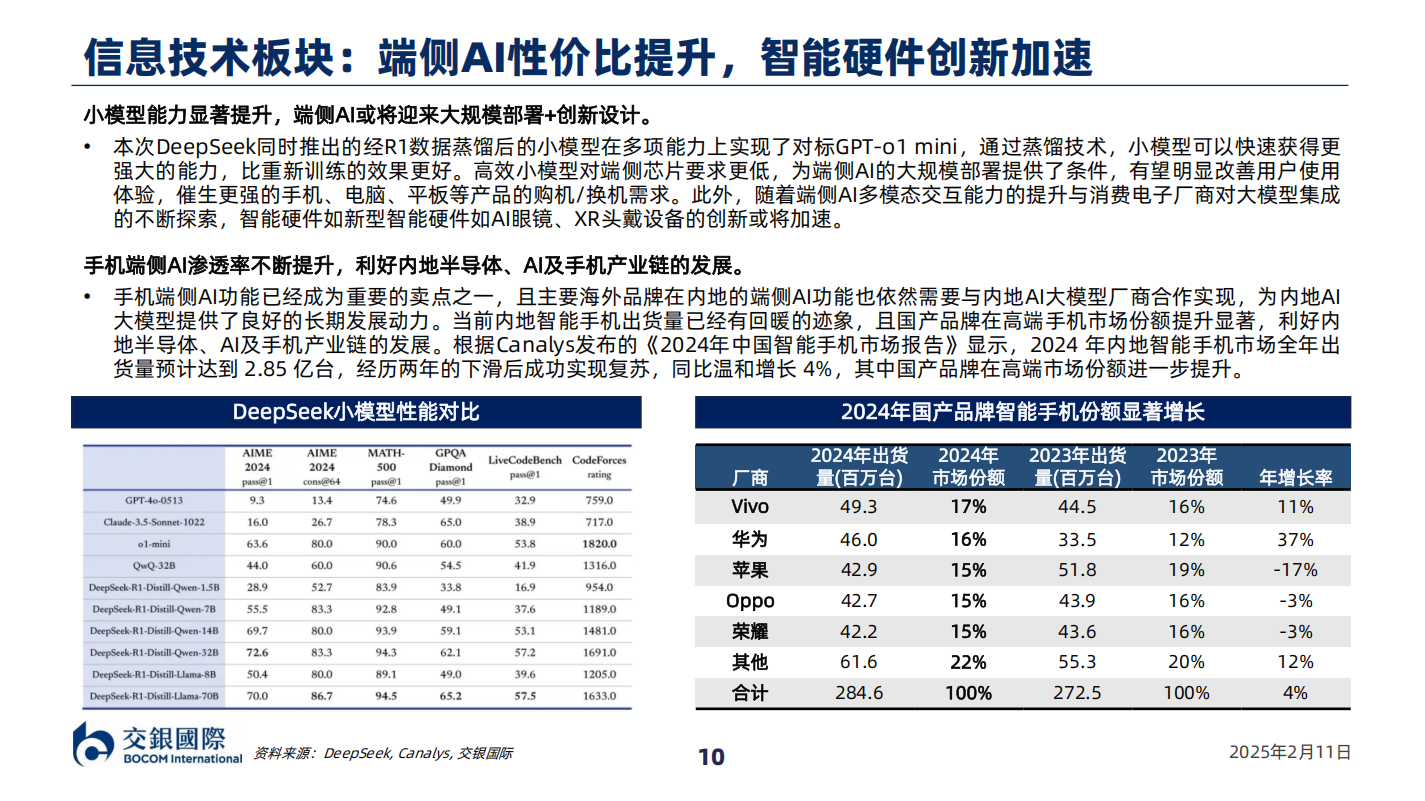 宏观策略：AI估值重塑叙事引领，港股迎来“开门红”,AI,AI,第10张