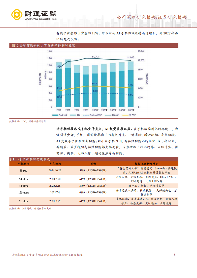 虹软科技研究报告：智驾和端侧AI两翼齐飞，ArcMuse激发新活力,虹软科技,智驾,AI,ArcMuse,虹软科技,智驾,AI,ArcMuse,第8张