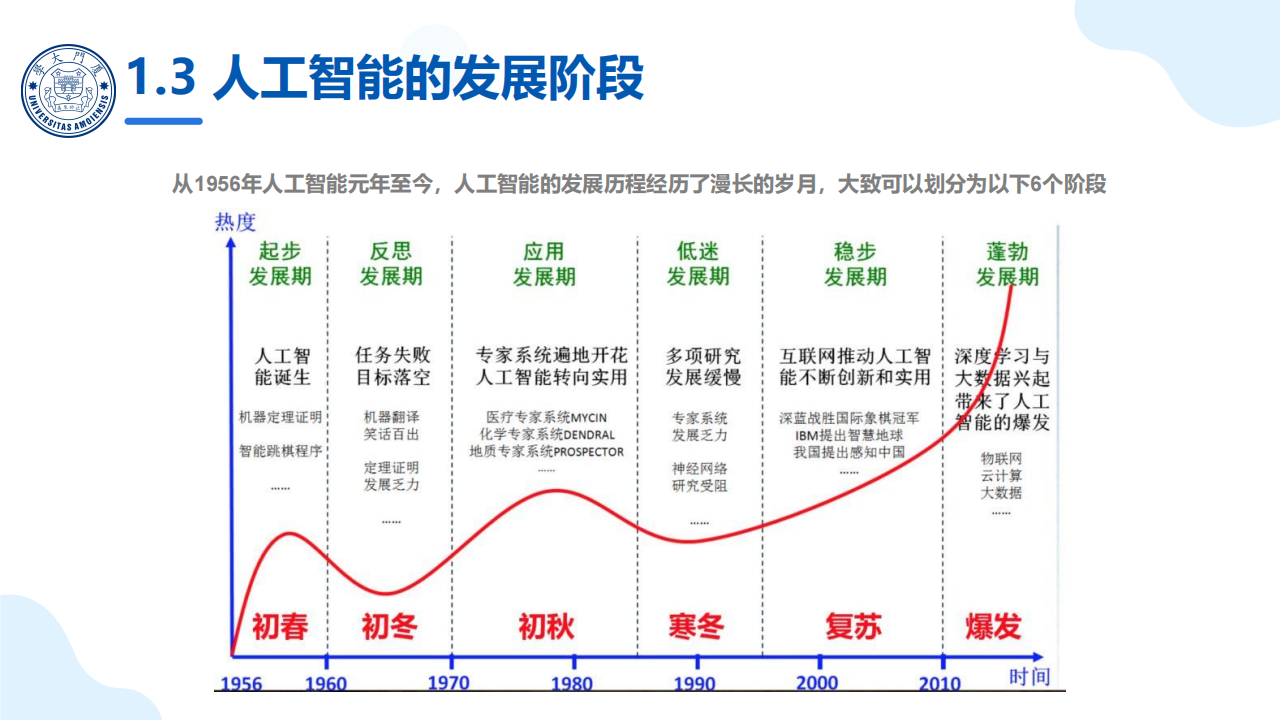 人工智能大模型概念、技术与应用实践,人工智能,大模型,人工智能,大模型,第9张