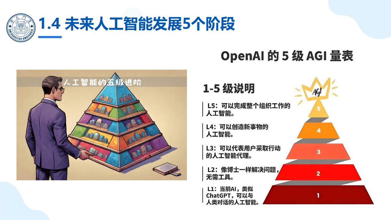 人工智能大模型概念、技术与应用实践,人工智能,大模型,人工智能,大模型,第10张