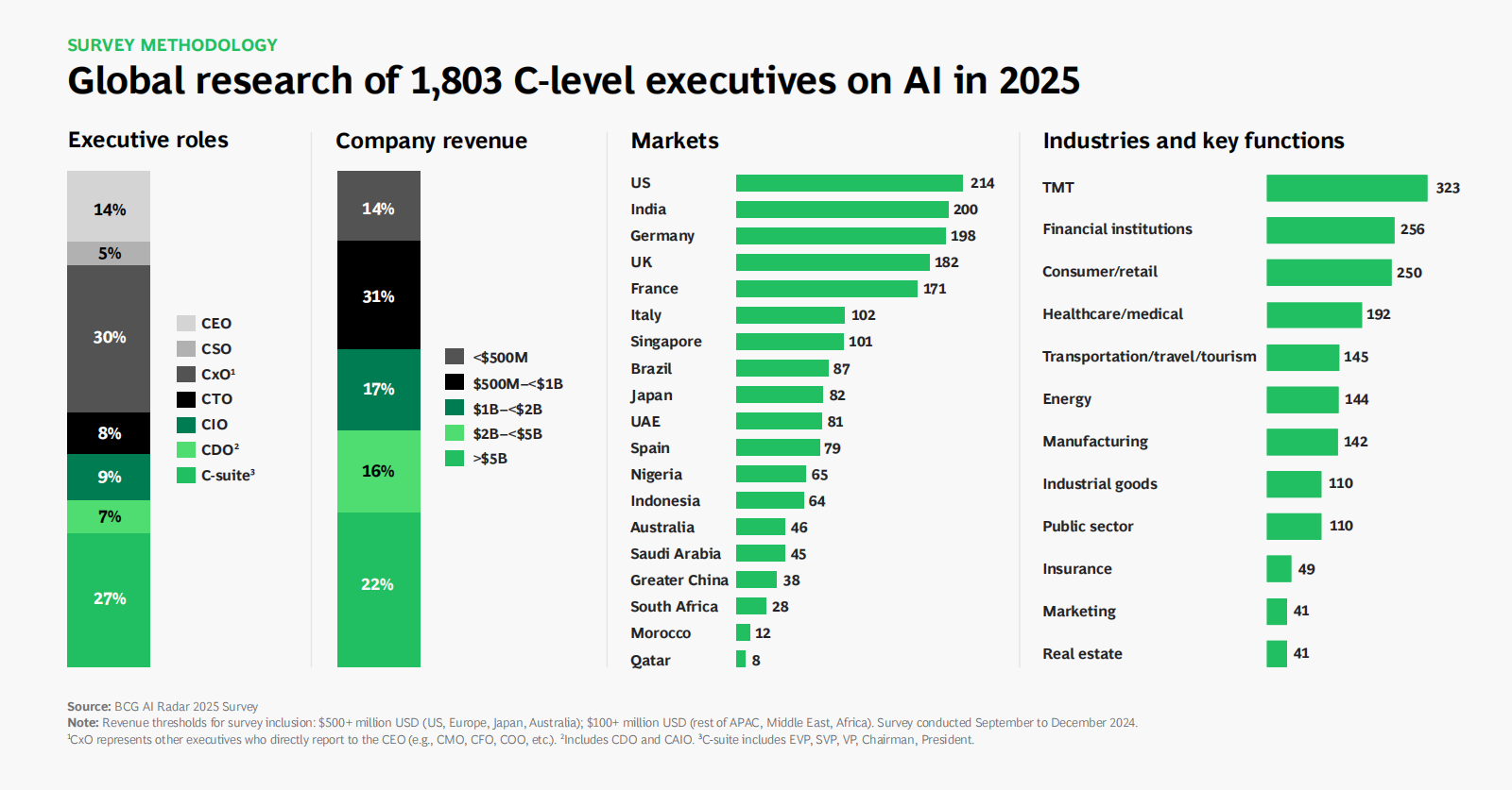 2025年AI雷达报告,AI,第2张