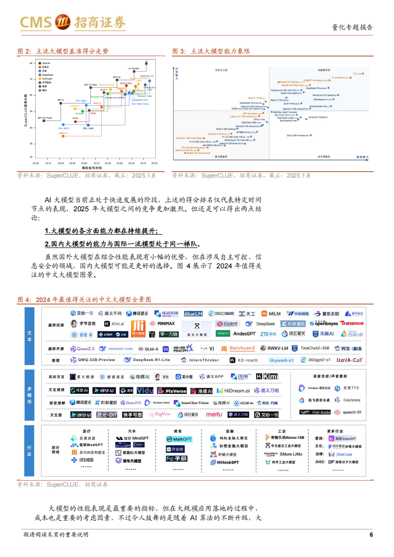 AI大模型在投资研究中应用及未来趋势,AI,大模型,AI,大模型,第6张