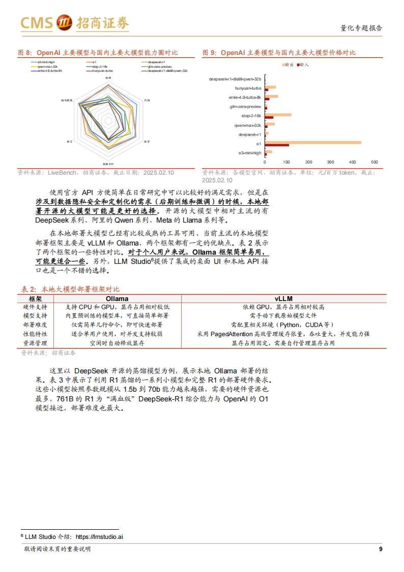 AI大模型在投资研究中应用及未来趋势,AI,大模型,AI,大模型,第9张