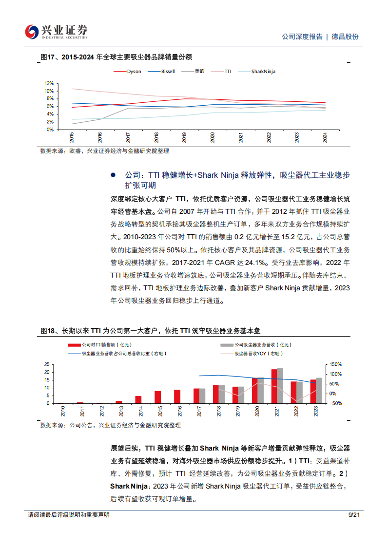 德昌股份研究报告：家电汽零双轮驱动，多元布局兑现高成长,德昌股份,家电,汽零,德昌股份,家电,汽零,第9张