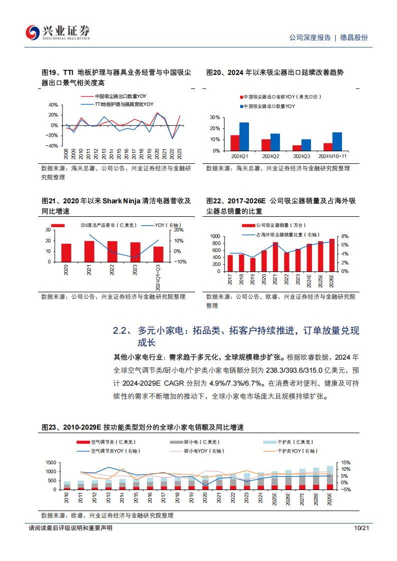 德昌股份研究报告：家电汽零双轮驱动，多元布局兑现高成长,德昌股份,家电,汽零,德昌股份,家电,汽零,第10张