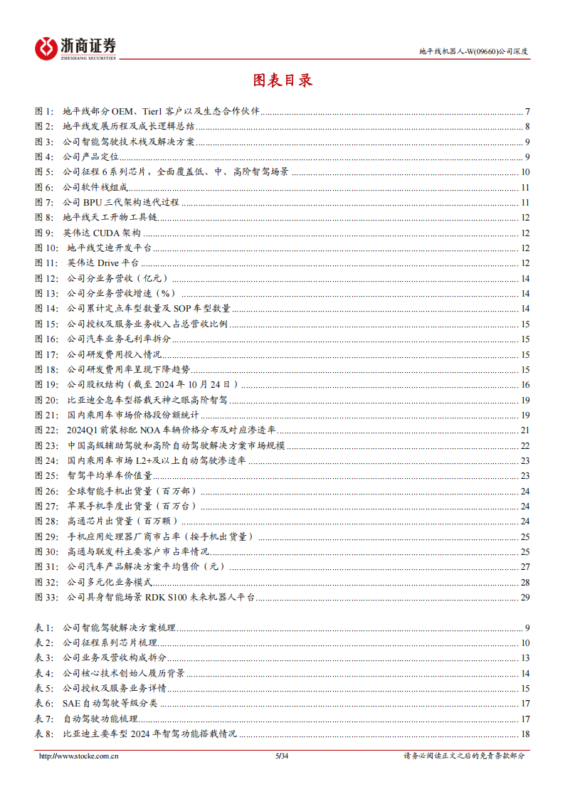 地平线机器人研究报告：受益智驾渗透加速，潜在国产智驾开放生态一号位,地平线机器人,智驾,国产,地平线机器人,智驾,国产,第5张