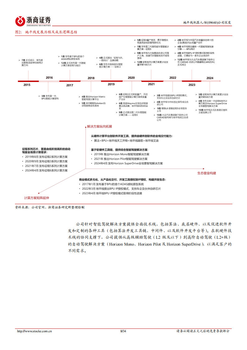 地平线机器人研究报告：受益智驾渗透加速，潜在国产智驾开放生态一号位,地平线机器人,智驾,国产,地平线机器人,智驾,国产,第8张