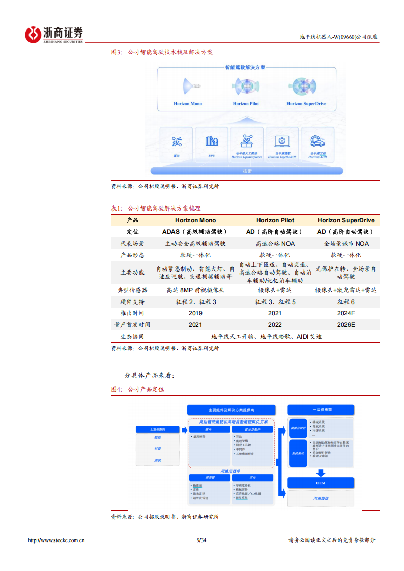 地平线机器人研究报告：受益智驾渗透加速，潜在国产智驾开放生态一号位,地平线机器人,智驾,国产,地平线机器人,智驾,国产,第9张