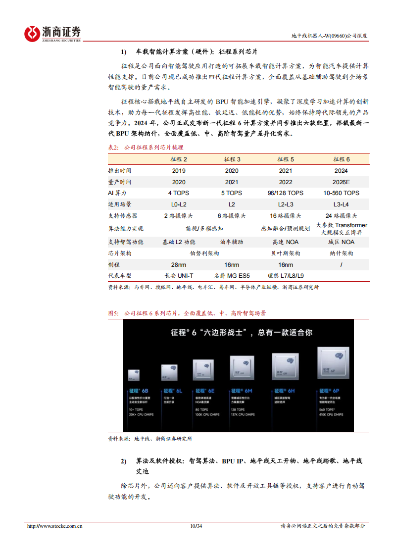 地平线机器人研究报告：受益智驾渗透加速，潜在国产智驾开放生态一号位,地平线机器人,智驾,国产,地平线机器人,智驾,国产,第10张