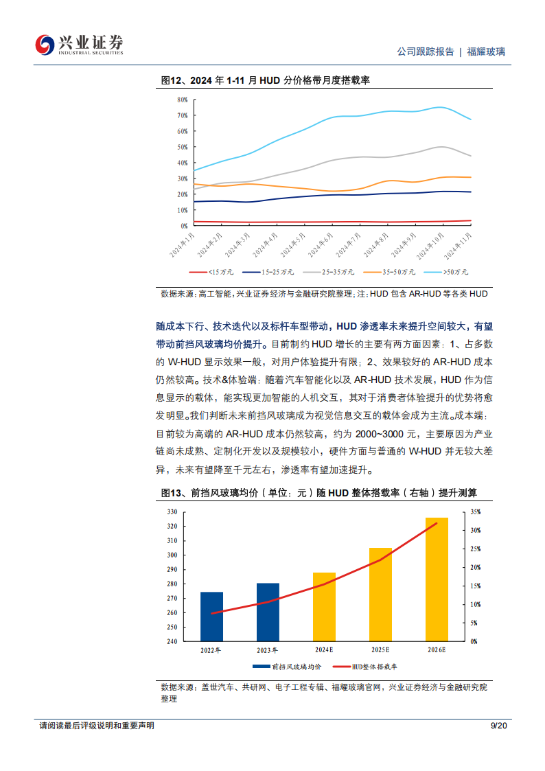 福耀玻璃研究报告：“智驾平权”提速，汽玻智能化升级可期,福耀玻璃,智驾平权,汽玻智能化,福耀玻璃,智驾平权,汽玻智能化,第9张