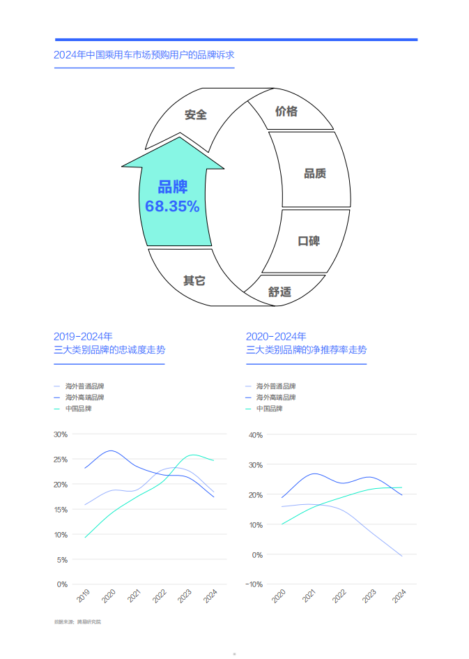 海外车企的品牌力还能透支几天：购车决策洞察报告之品牌篇（2025版）,海外,车企,品牌力,购车决策洞察,海外,车企,品牌力,购车决策洞察,第5张