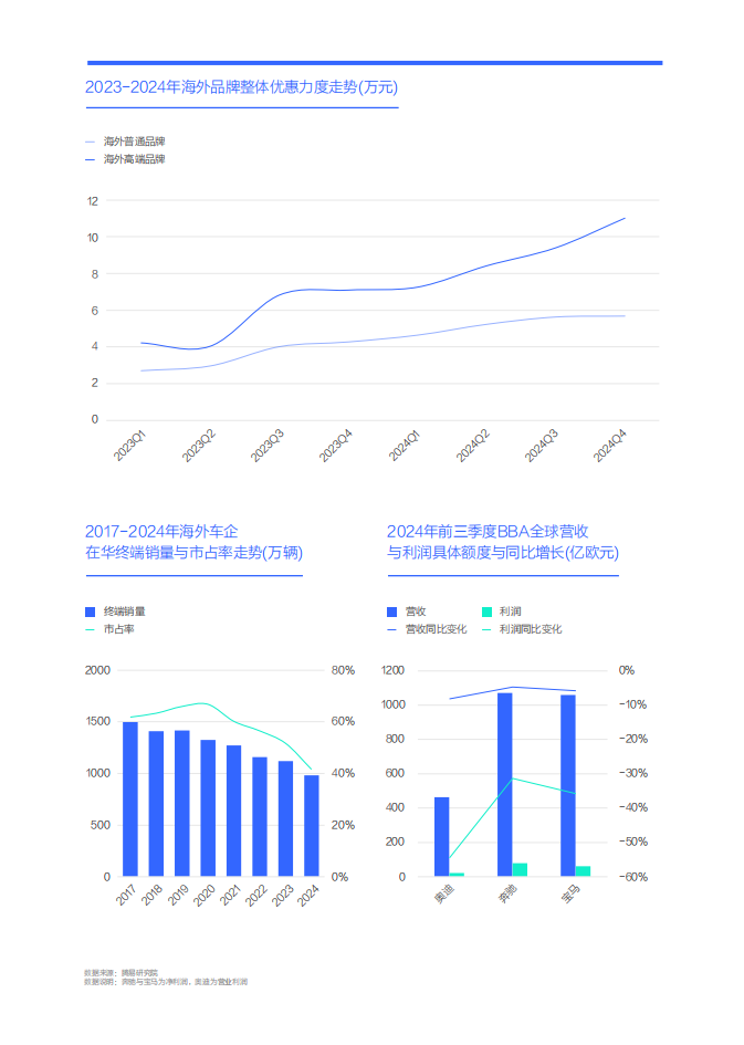 海外车企的品牌力还能透支几天：购车决策洞察报告之品牌篇（2025版）,海外,车企,品牌力,购车决策洞察,海外,车企,品牌力,购车决策洞察,第7张