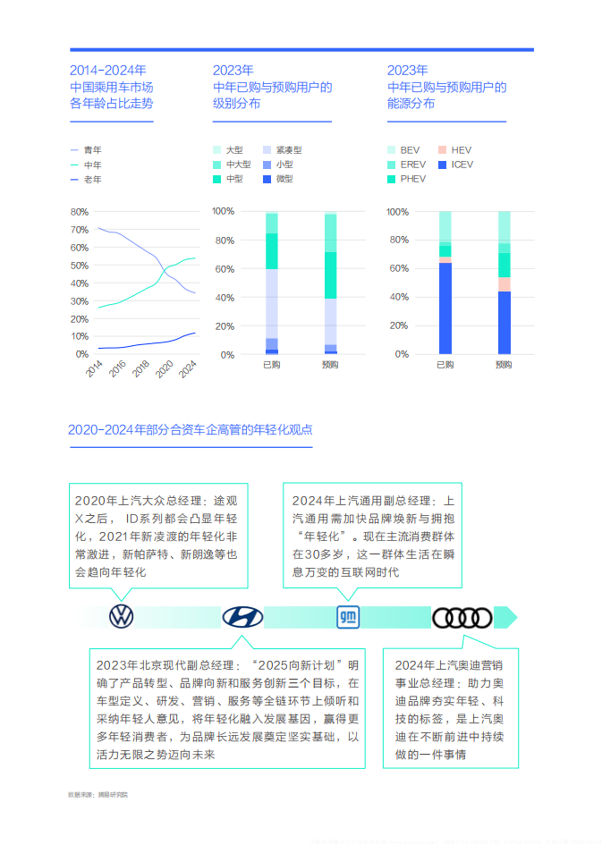 海外车企的品牌力还能透支几天：购车决策洞察报告之品牌篇（2025版）,海外,车企,品牌力,购车决策洞察,海外,车企,品牌力,购车决策洞察,第10张