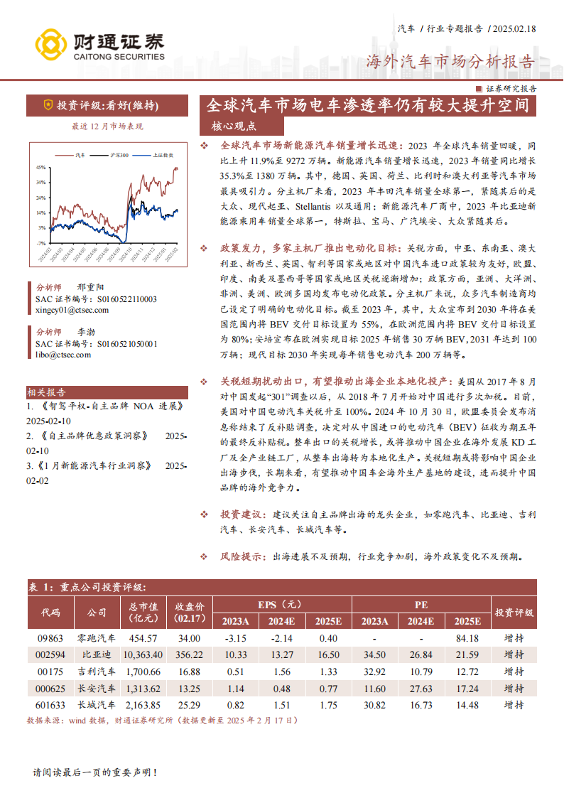 海外汽车行业市场分析报告：全球汽车市场电车渗透率仍有较大提升空间,海外,汽车,电车,海外,汽车,电车,第1张