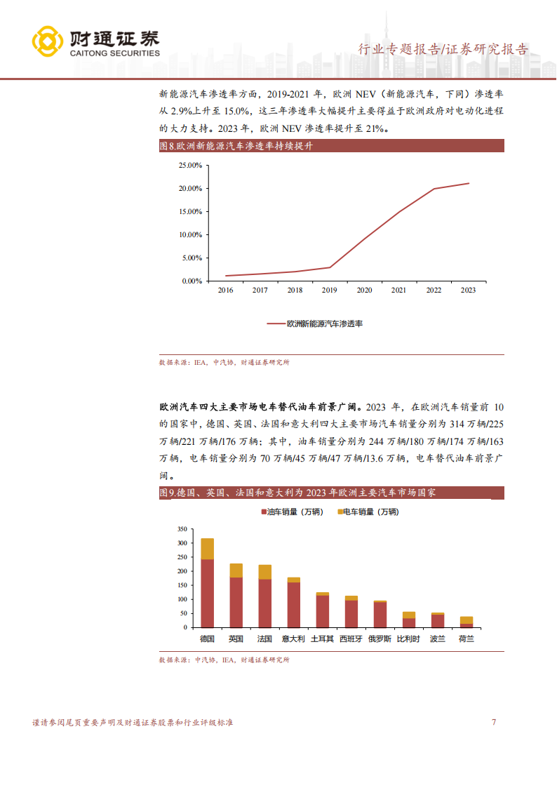 海外汽车行业市场分析报告：全球汽车市场电车渗透率仍有较大提升空间,海外,汽车,电车,海外,汽车,电车,第7张