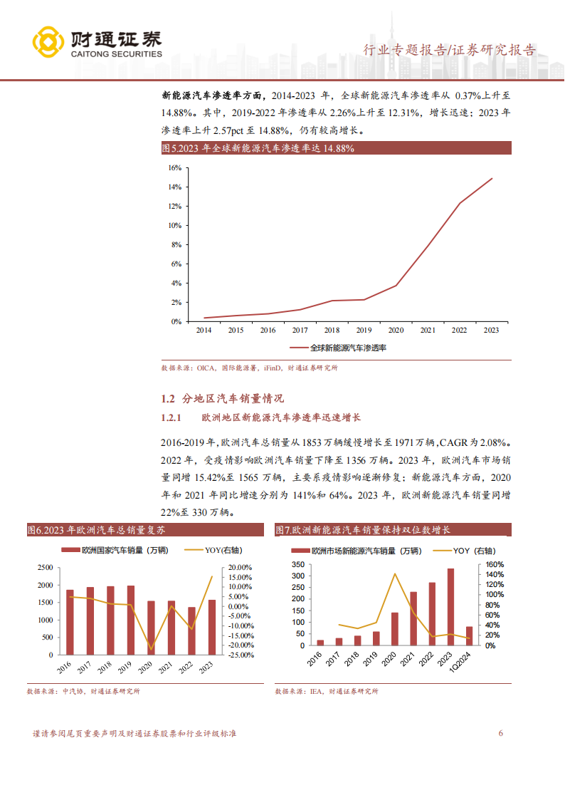 海外汽车行业市场分析报告：全球汽车市场电车渗透率仍有较大提升空间,海外,汽车,电车,海外,汽车,电车,第6张