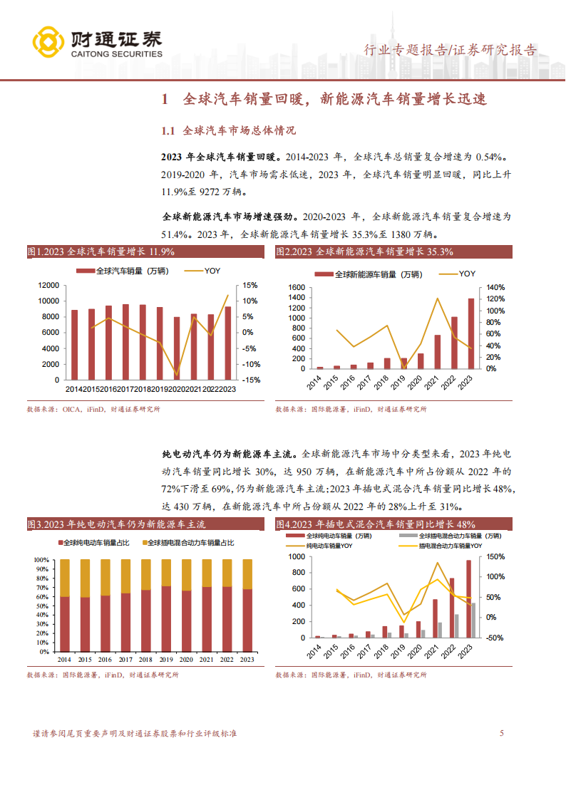 海外汽车行业市场分析报告：全球汽车市场电车渗透率仍有较大提升空间,海外,汽车,电车,海外,汽车,电车,第5张