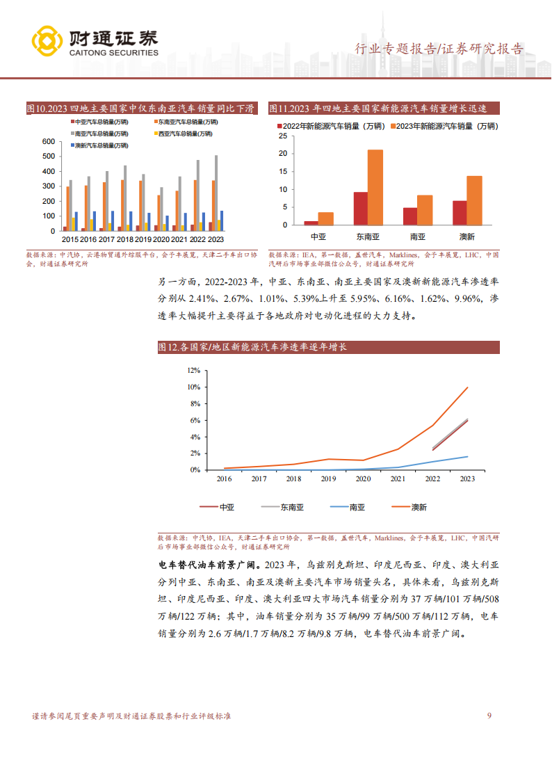 海外汽车行业市场分析报告：全球汽车市场电车渗透率仍有较大提升空间,海外,汽车,电车,海外,汽车,电车,第9张