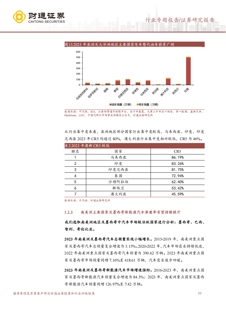 海外汽车行业市场分析报告：全球汽车市场电车渗透率仍有较大提升空间,海外,汽车,电车,海外,汽车,电车,第10张