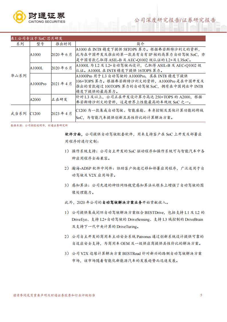 黑芝麻智能研究报告：国内车规级SOC龙头，软硬件协同发展未来可期,黑芝麻智能,车规级,SOC,黑芝麻智能,车规级,SOC,第5张