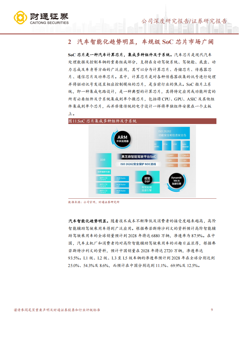 黑芝麻智能研究报告：国内车规级SOC龙头，软硬件协同发展未来可期,黑芝麻智能,车规级,SOC,黑芝麻智能,车规级,SOC,第9张